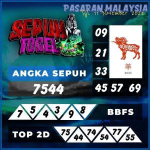 Prediksi Bocoran MALAYSIA 11 November