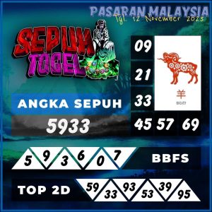 Prediksi Bocoran MALAYSIA 12 November