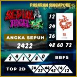 Prediksi Bocoran SINGAPORE45 13 November