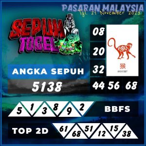 Prediksi Bocoran MALAYSIA 21 November